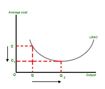 Introduction for scale data definition: The ... Scale factor.