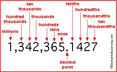 Decimal worksheets